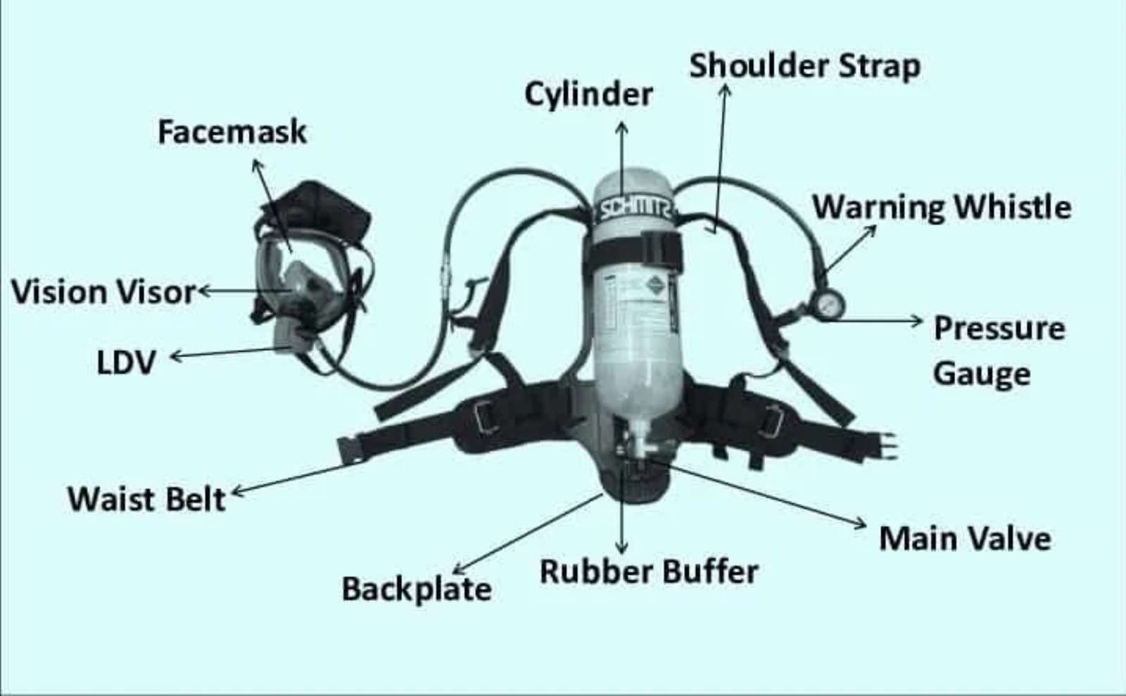 Self-contained breathing apparatus. (SCABA) puzzle online from photo