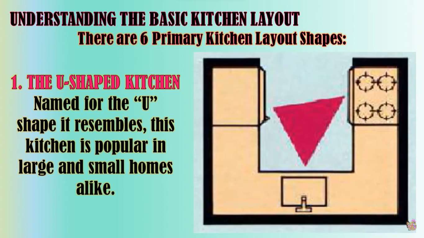 キッチンのレイアウト オンラインパズル