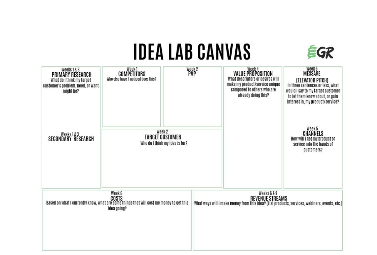 Idee Lab Canvas puzzle online din fotografie