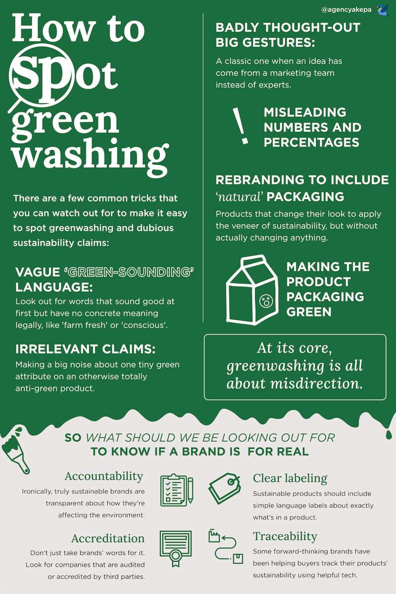 How to spot greenwashing puzzle online from photo