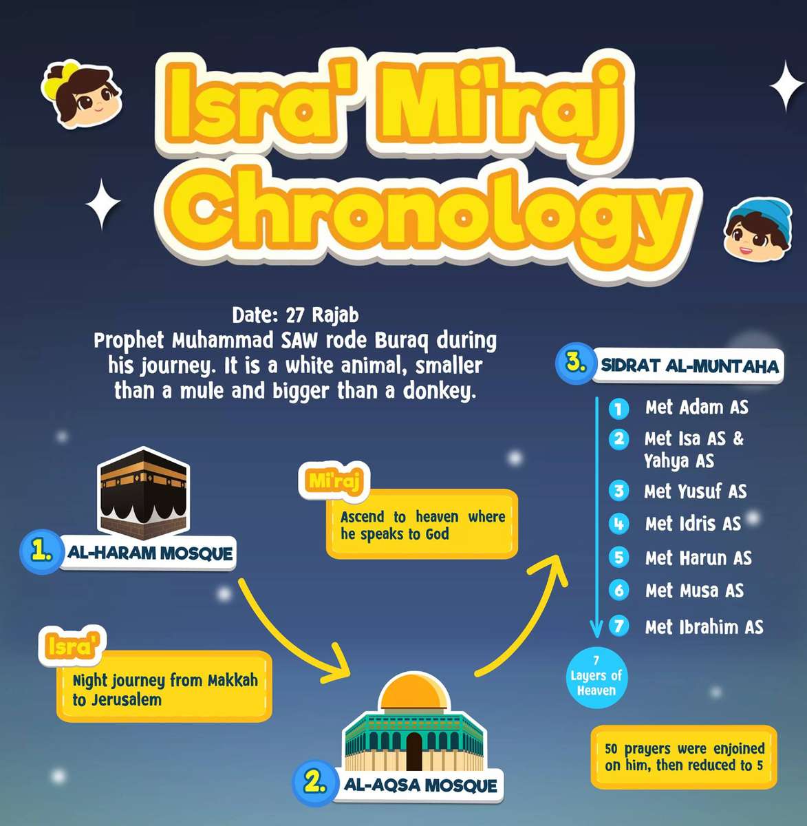 Isra Miraj puzzle online