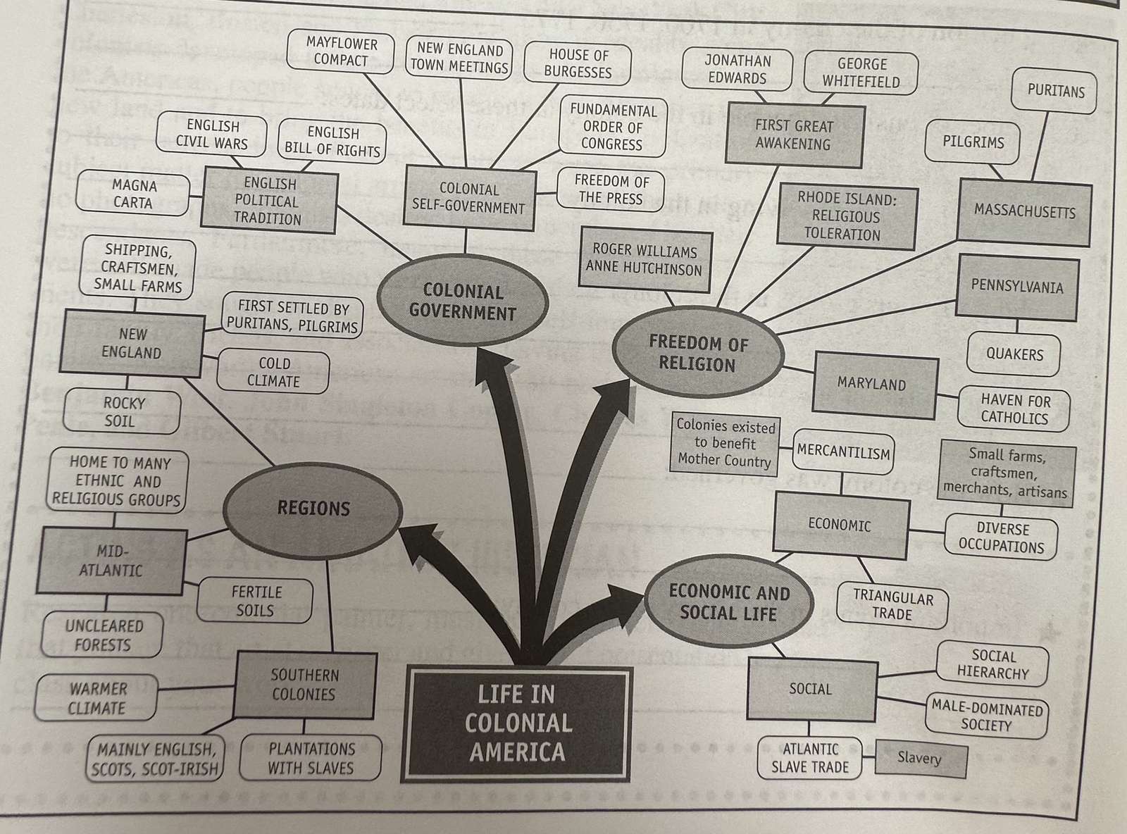 Leben im kolonialen Amerika Online-Puzzle