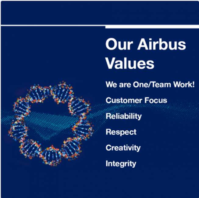 Ценности Airbus пазл онлайн из фото