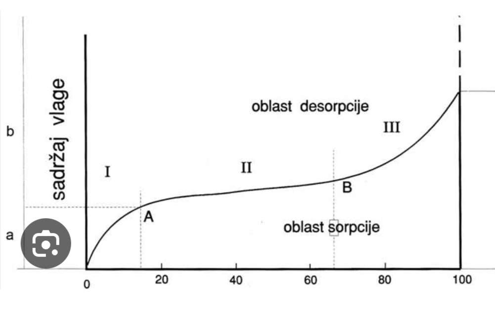 Sušenje* online puzzle