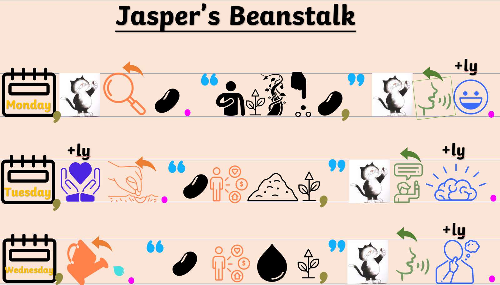 Las habichuelas mágicas de Jasper rompecabezas en línea
