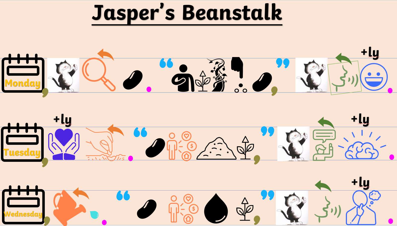 De Bonenstaak van Jasper online puzzel