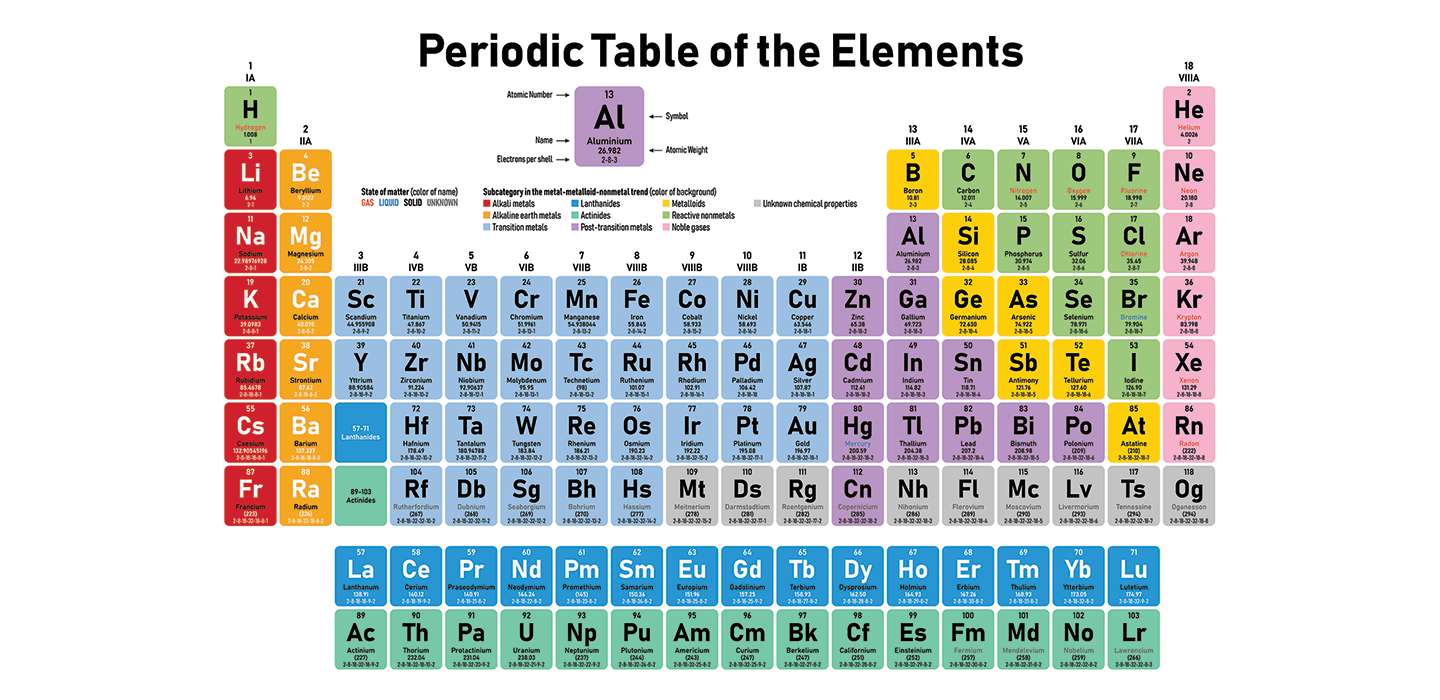 Periodic Table Puzzle puzzle online from photo