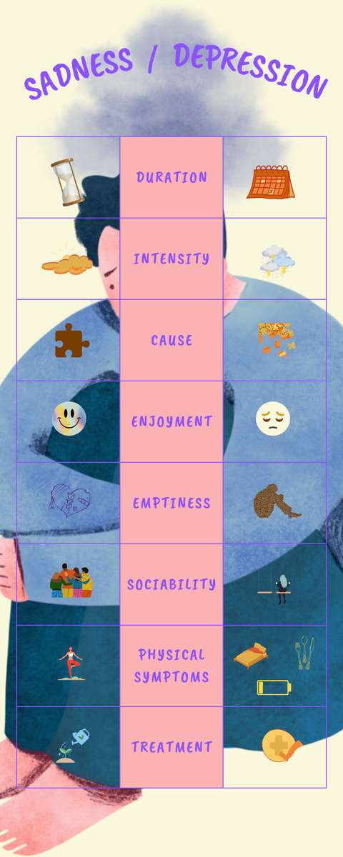 ¿Triste o deprimido? puzzle online a partir de foto