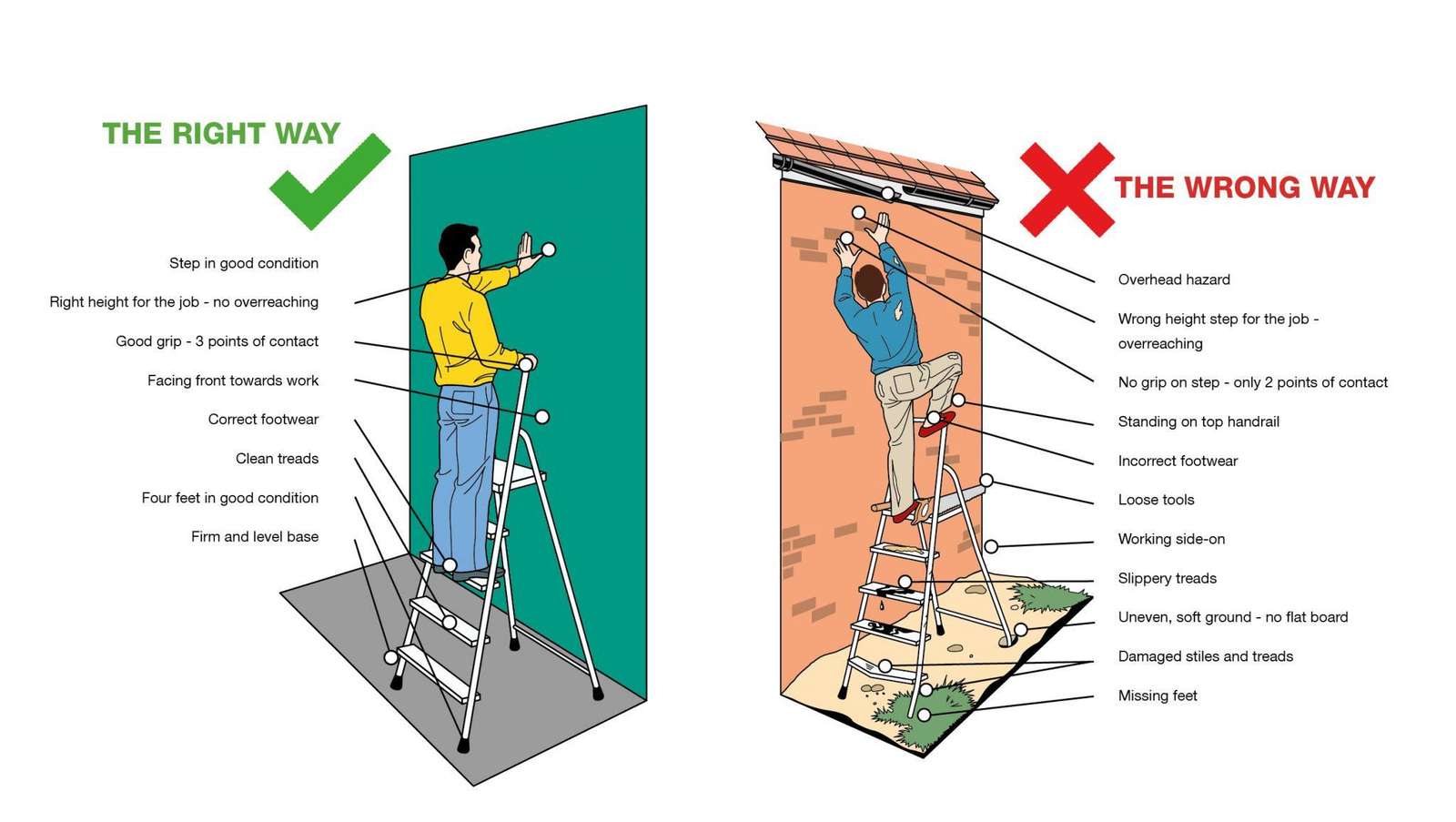 Ladder Safety puzzle online from photo