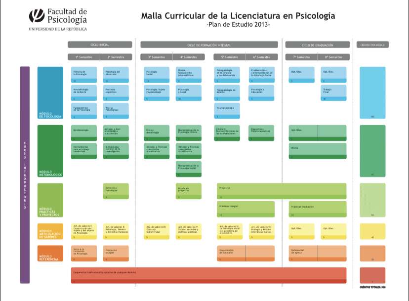 Lehrplan Online-Puzzle vom Foto