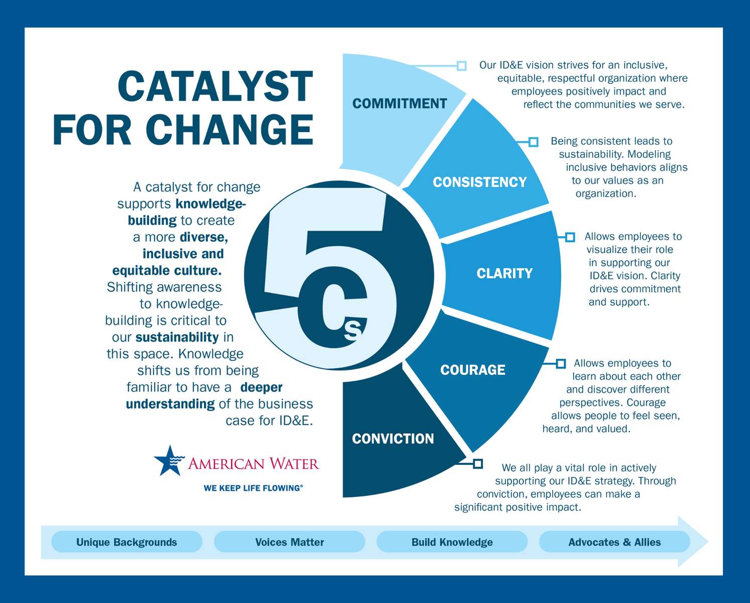 Catalyst for Change puzzle online from photo