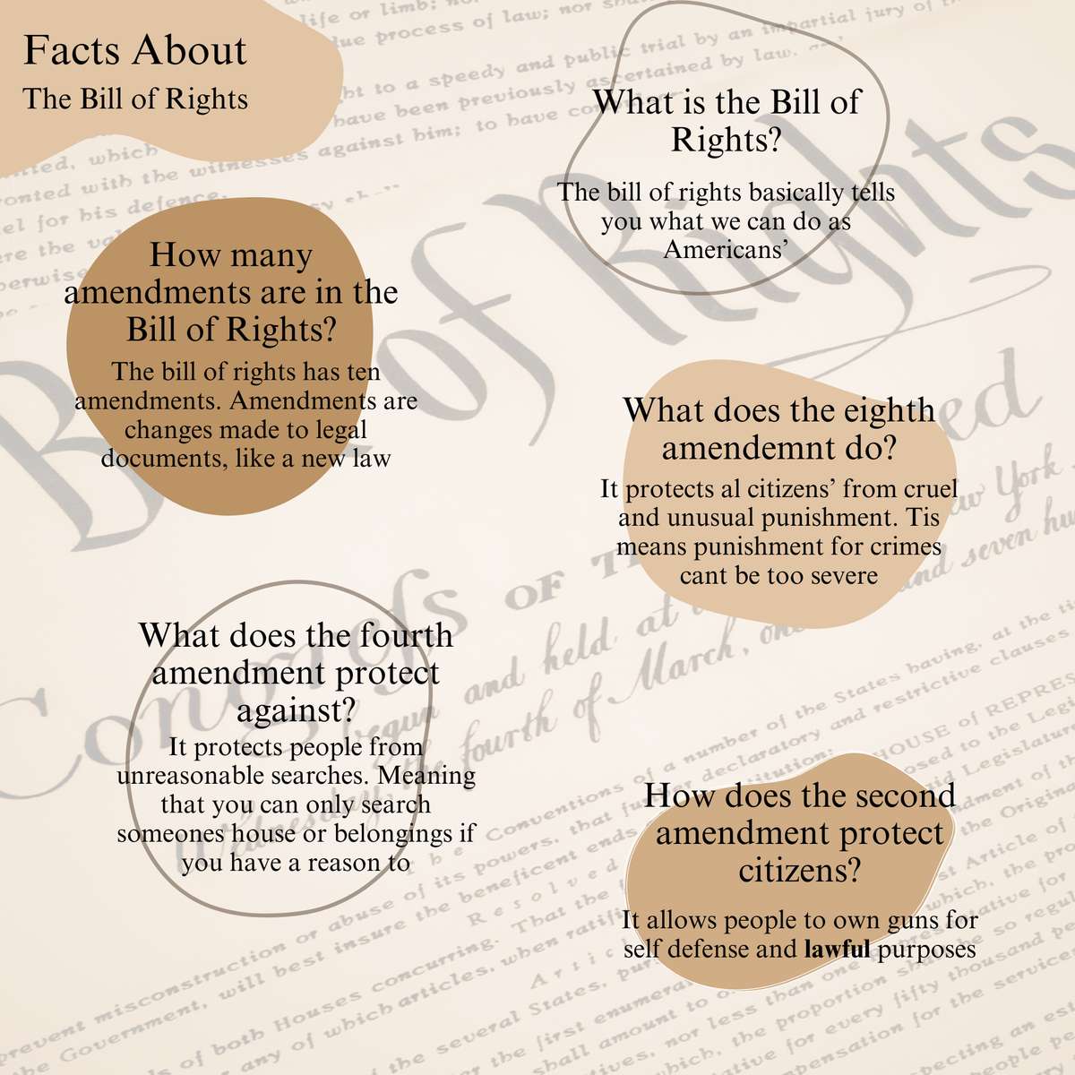 権利章典に関する事実 写真からオンラインパズル