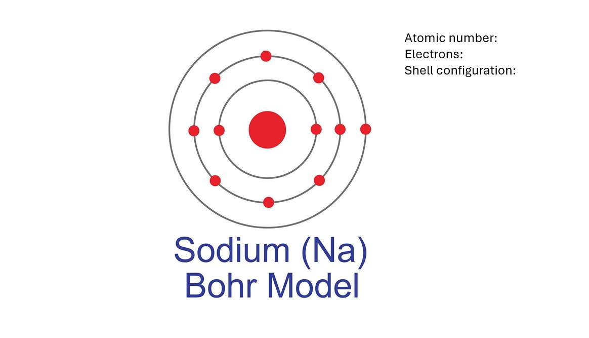 Sodium Bohr modell pussel online från foto