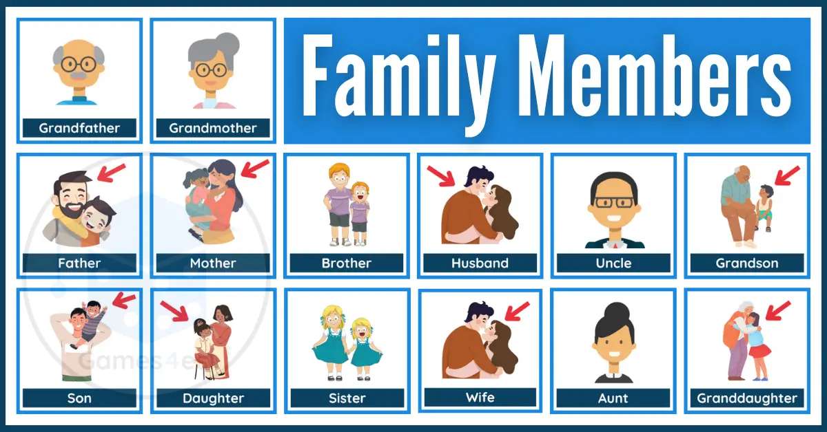 Familienmitglieder Online-Puzzle vom Foto