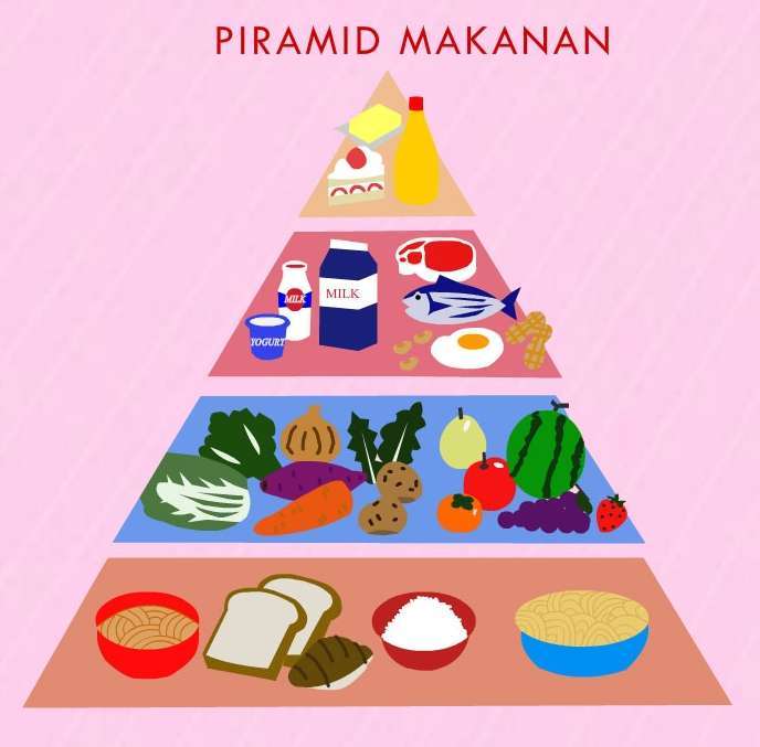 Piramid makanan puzzle online din fotografie