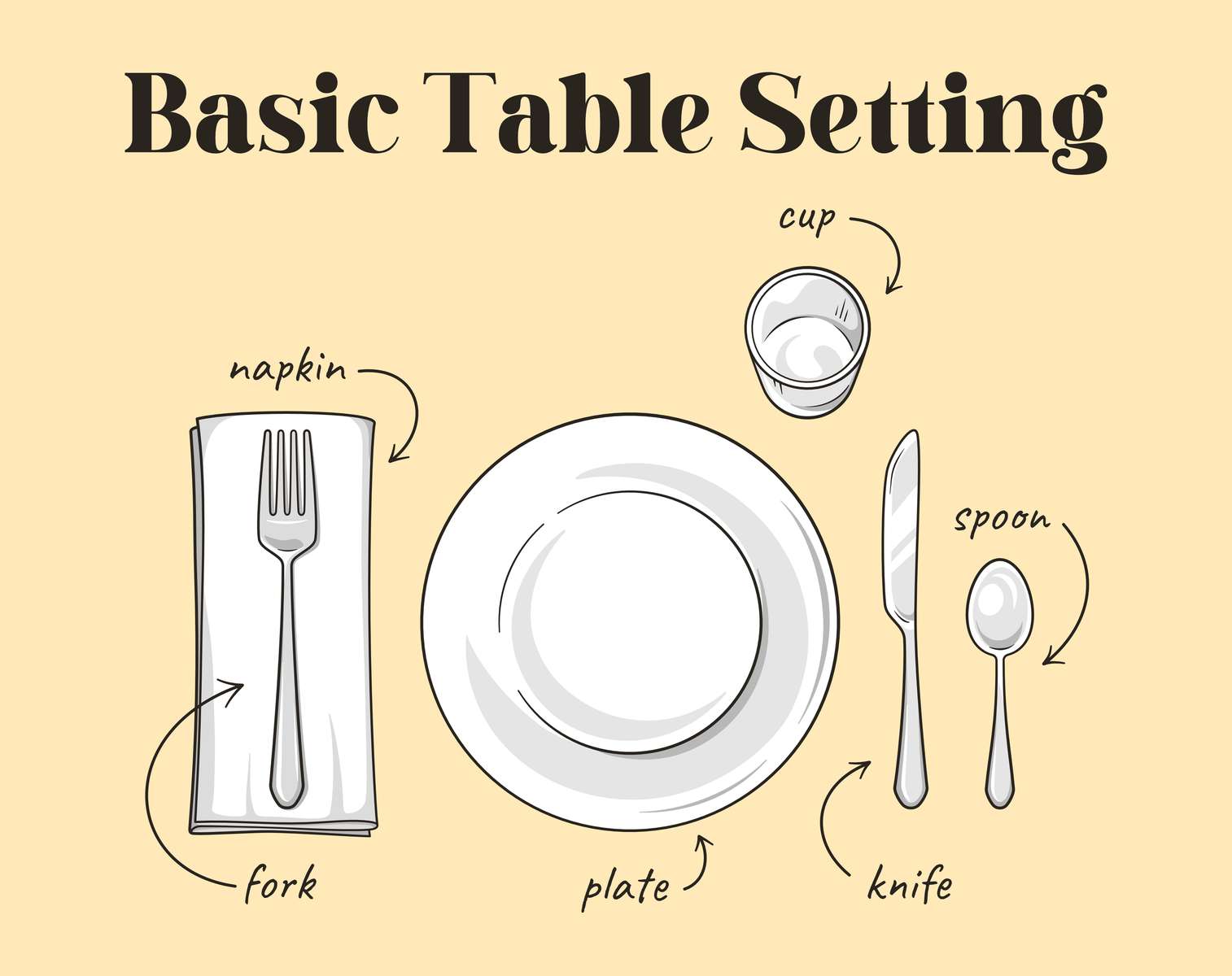 BASIC TABLE SETTING puzzle online from photo