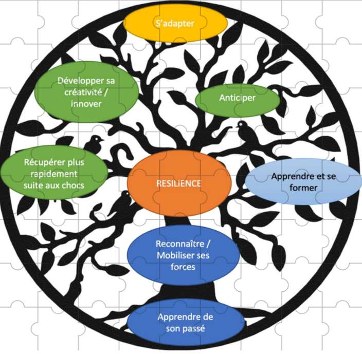 albero della resilienza puzzle online