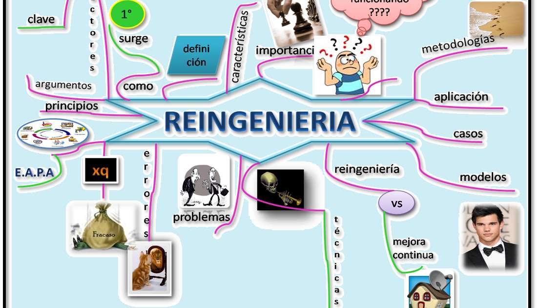 REENGINEERING online puzzle