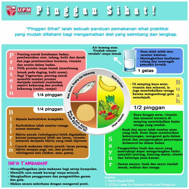 makanan sihat puzzle online from photo
