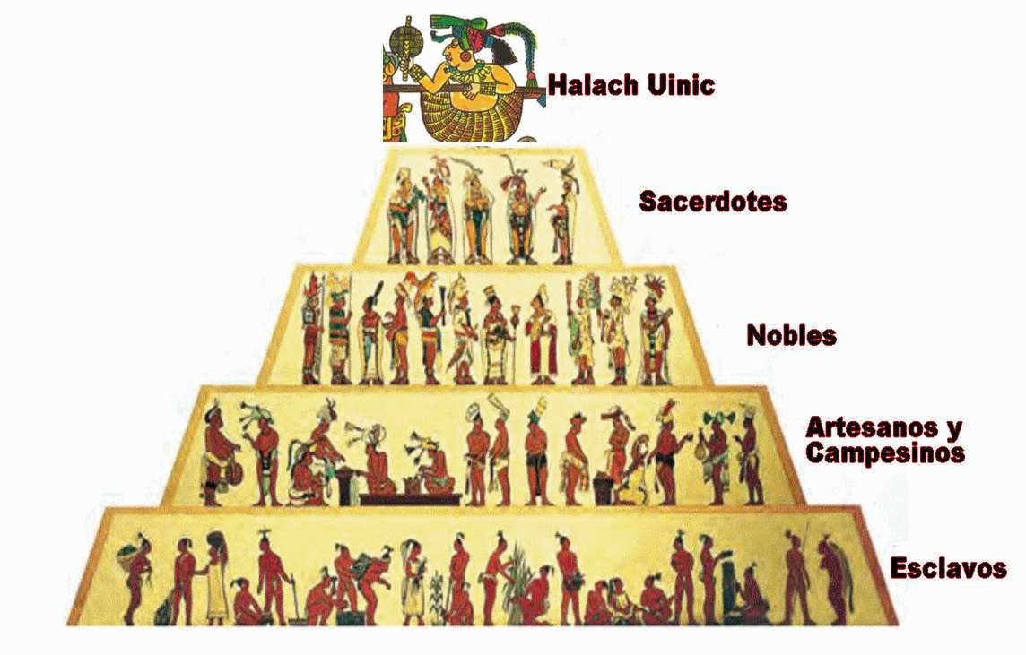 Societatea Maya puzzle online