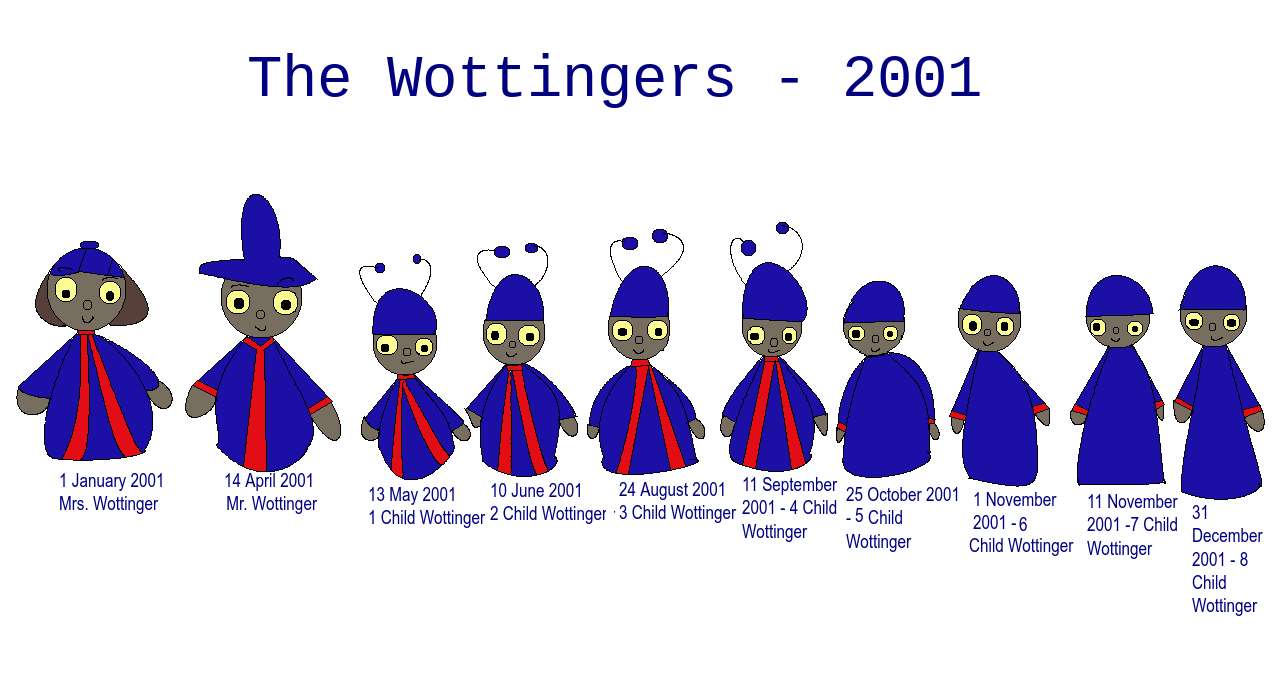 Os Wottingers - 2001 puzzle online a partir de fotografia