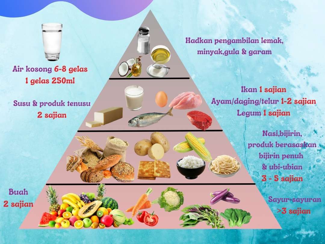 хранителна пирамида онлайн пъзел от снимка