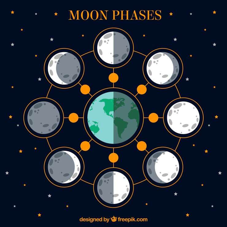 moon phases puzzle online from photo