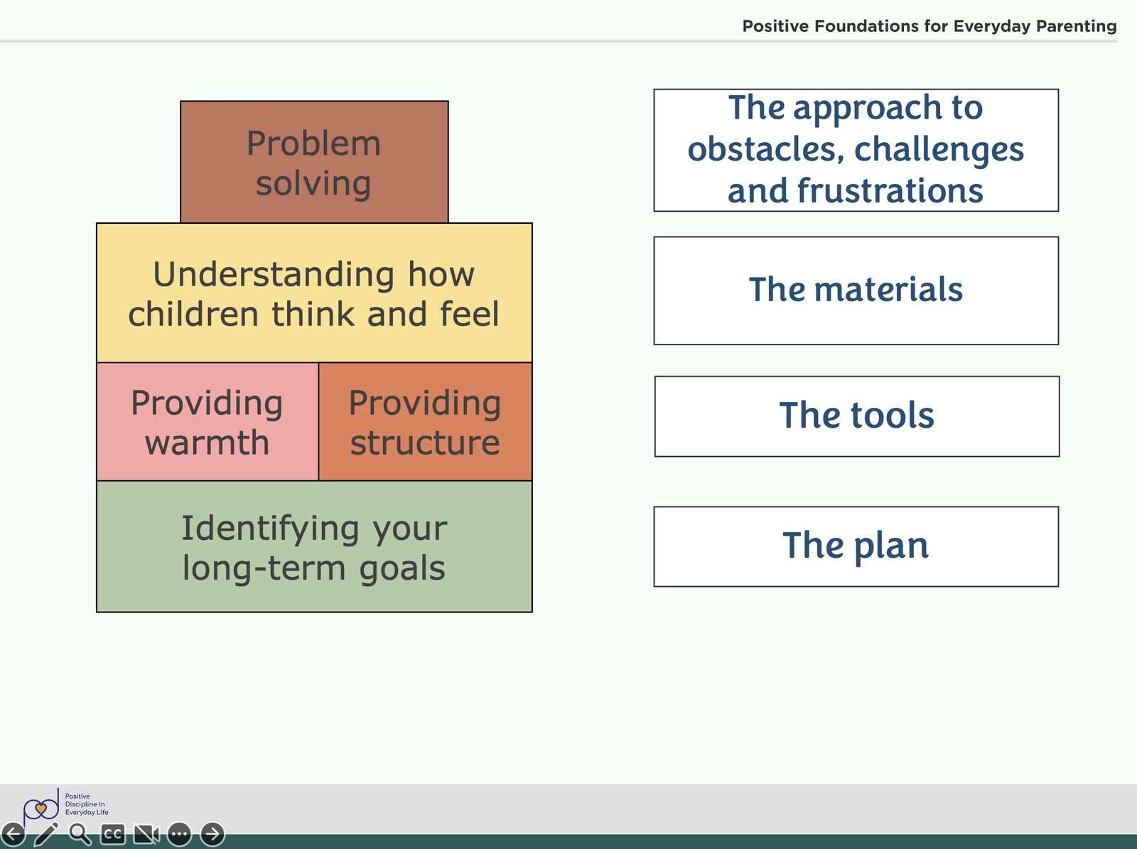 PDEP model puzzle online from photo