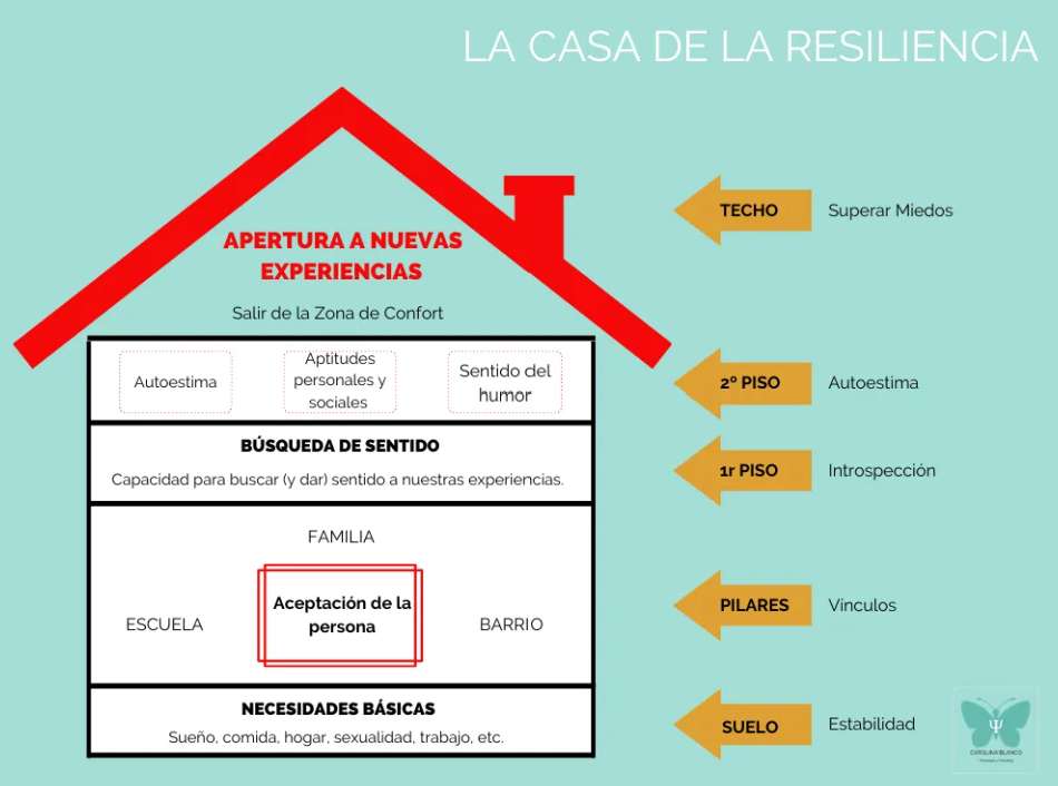 resiliencia rompecabezas en línea