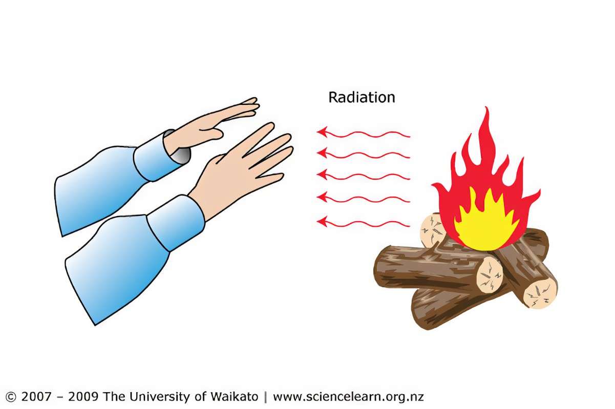 RADIATION puzzle online from photo