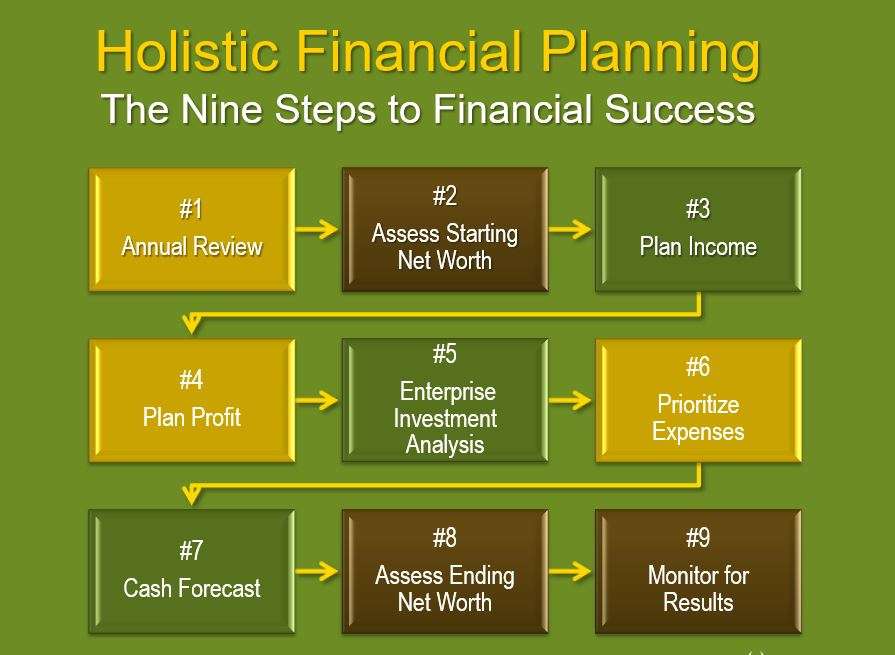 Holistic Financial Planning puzzle online from photo