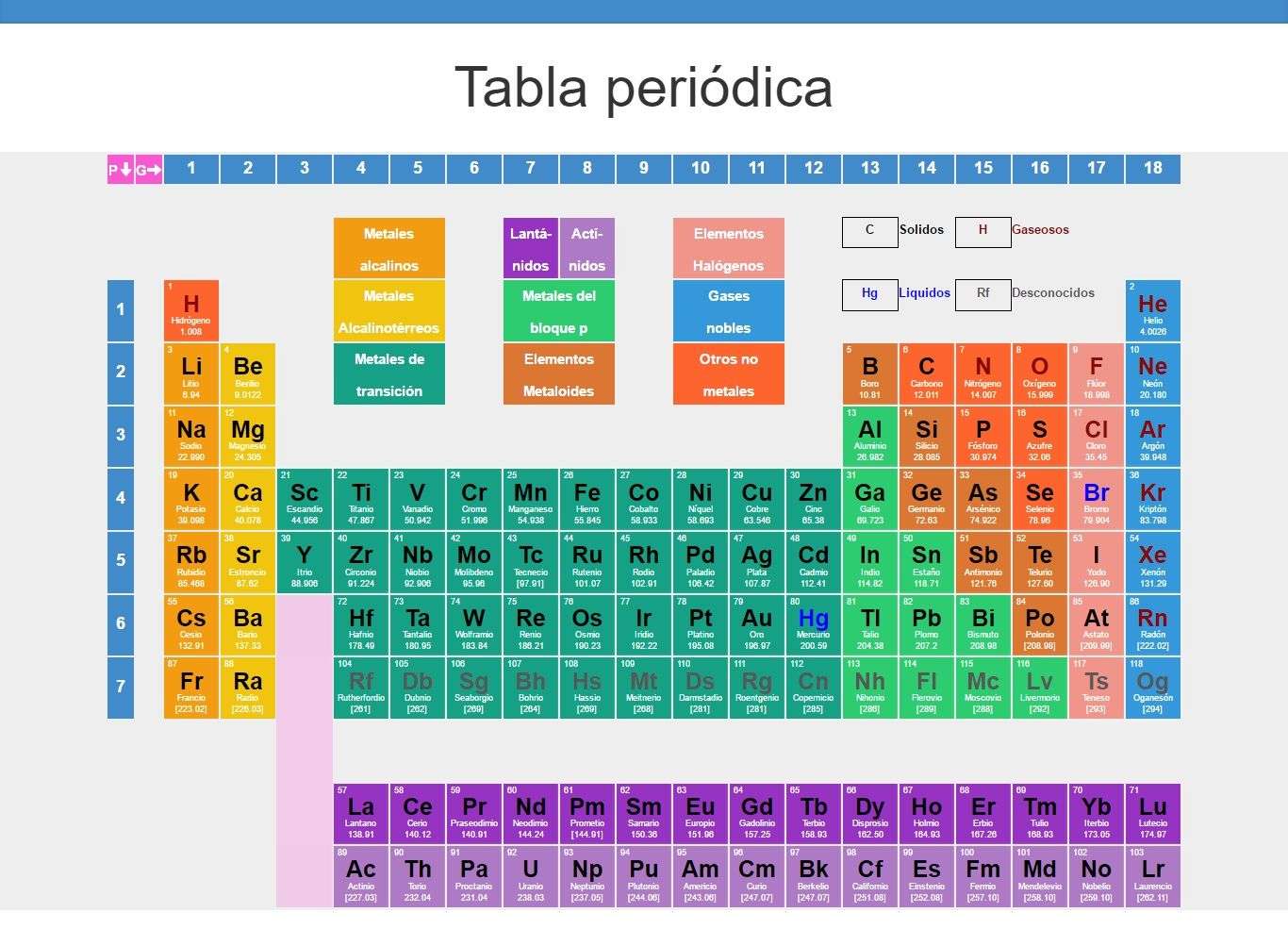 периодичната таблица онлайн пъзел