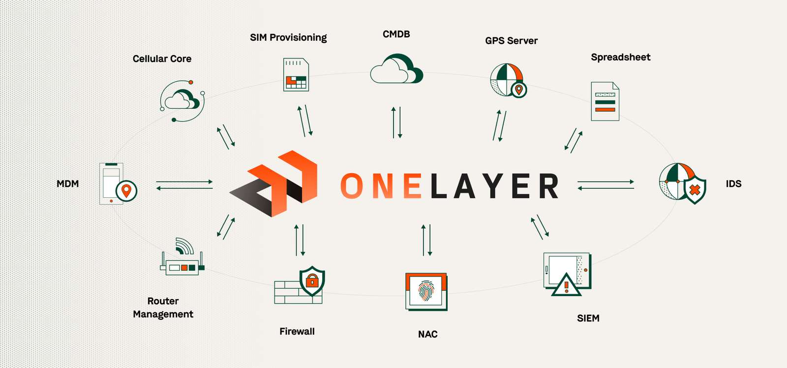 OL Integrations puzzle online from photo