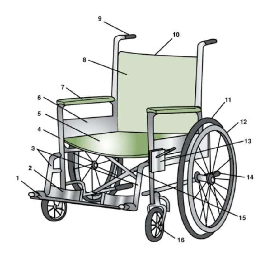 Pièces pour fauteuil roulant puzzle en ligne à partir d'une photo