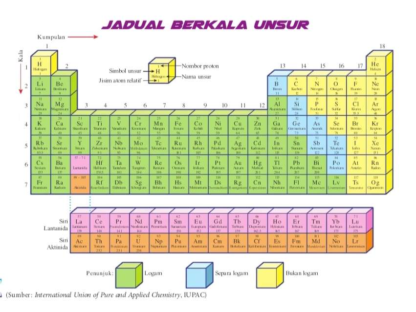 Element chimic puzzle online