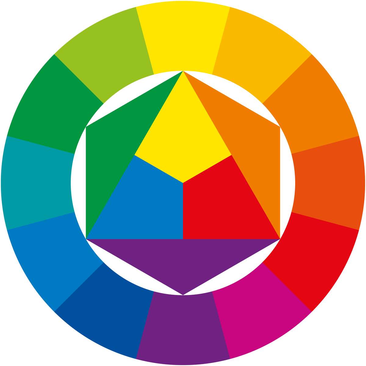 Color circle (itten) online puzzle