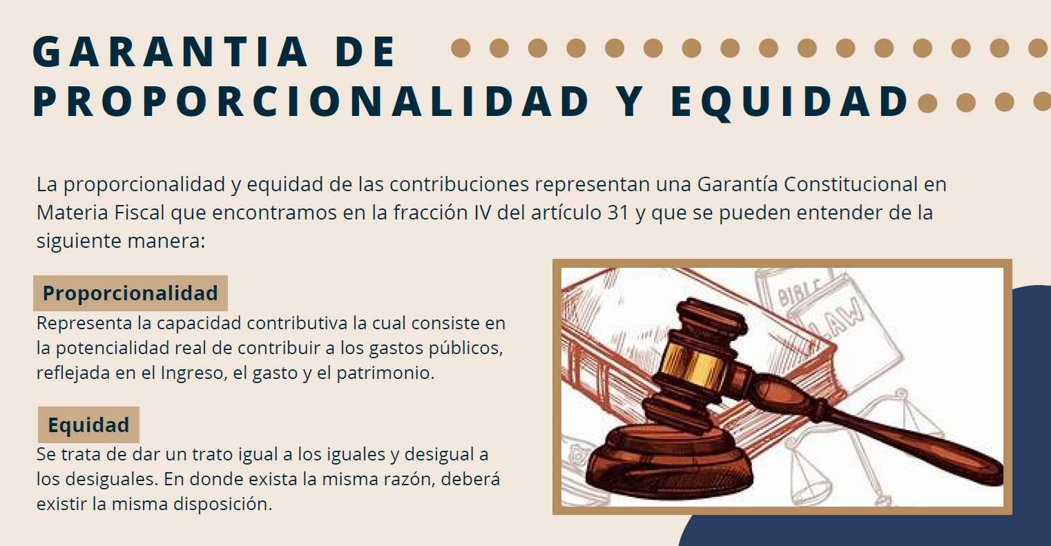 Right to proportionality and equity. online puzzle