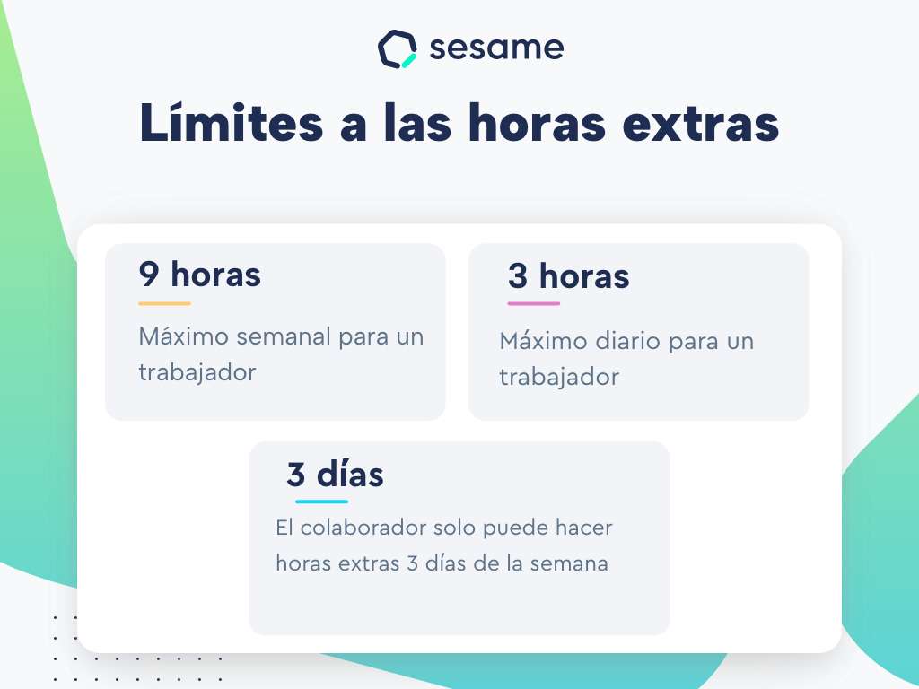 Legal-fiscal limits at overtime. online puzzle