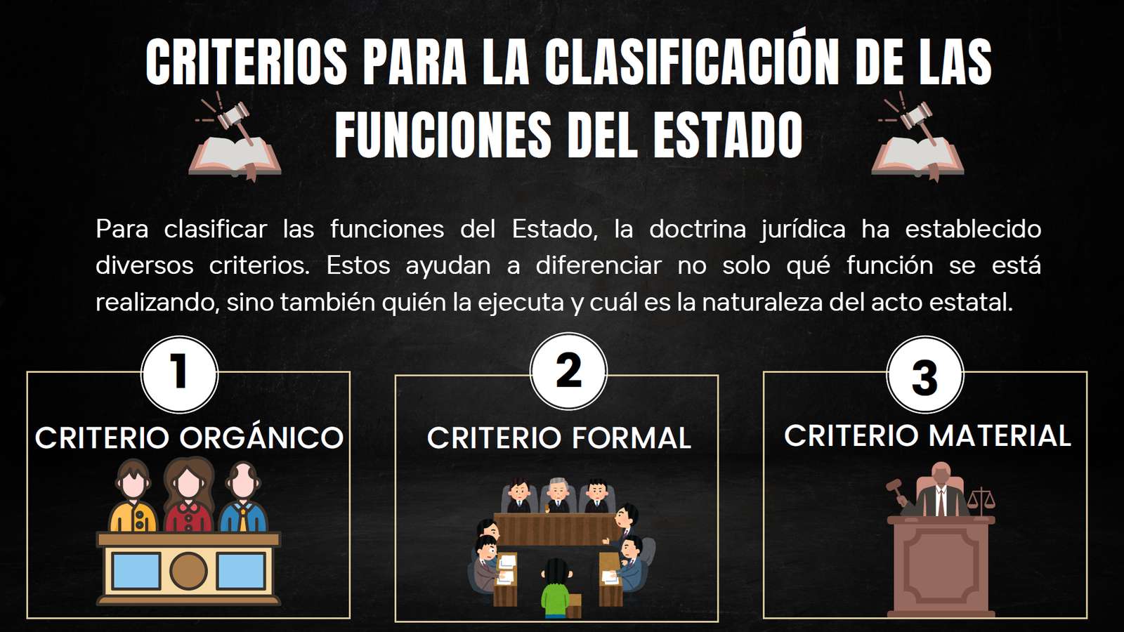 Criteria for classification of functions online puzzle