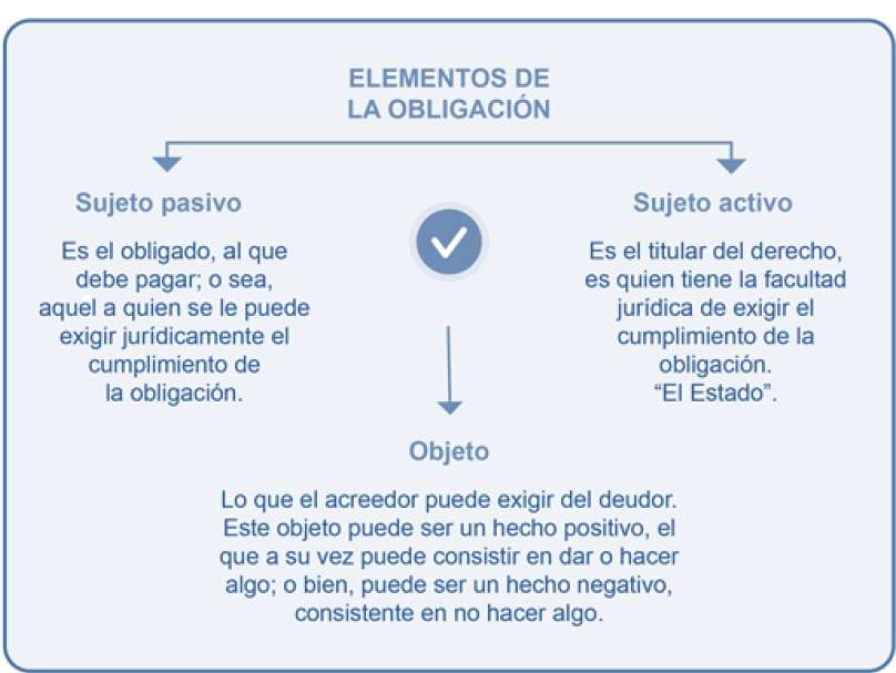 Sujeitos da relação tributária puzzle online