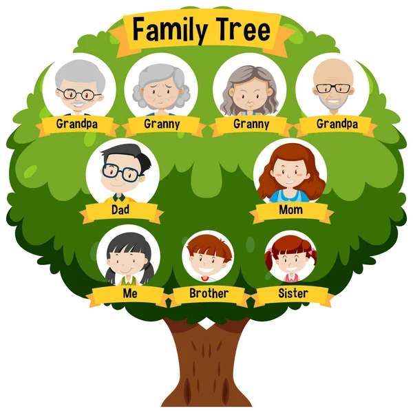 The Genealogical Tree puzzle online from photo