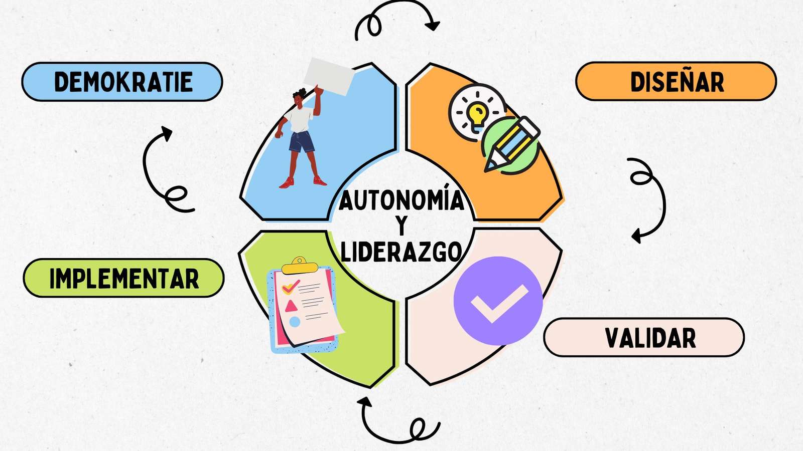 Demokratie puzzle online from photo