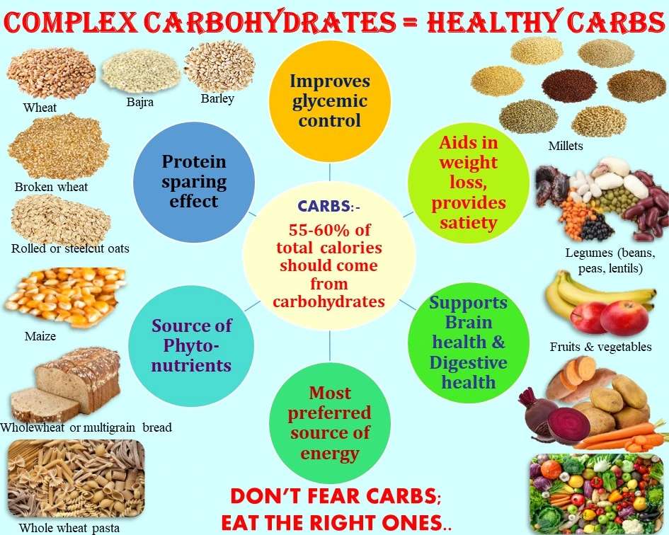 Carbohidrați complecși puzzle online